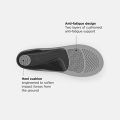 Flex Cushion Insoles